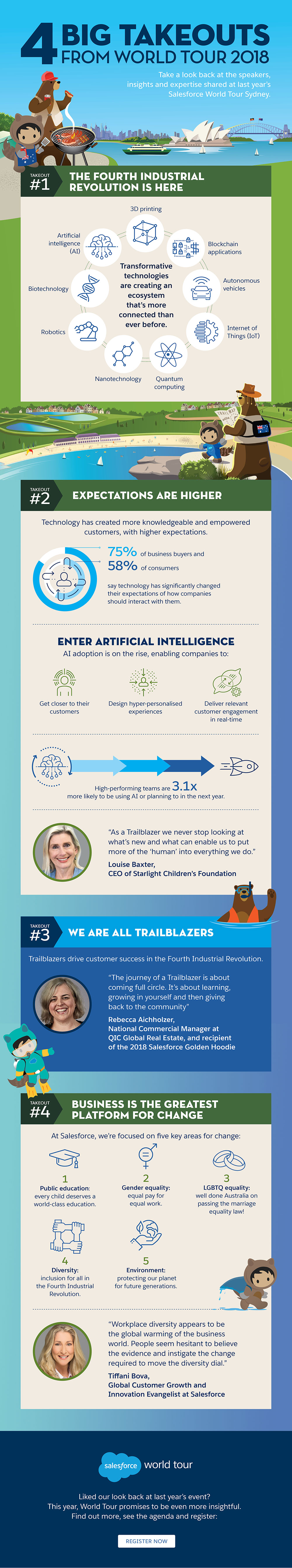 4 Big Takeouts From World Tour 2018