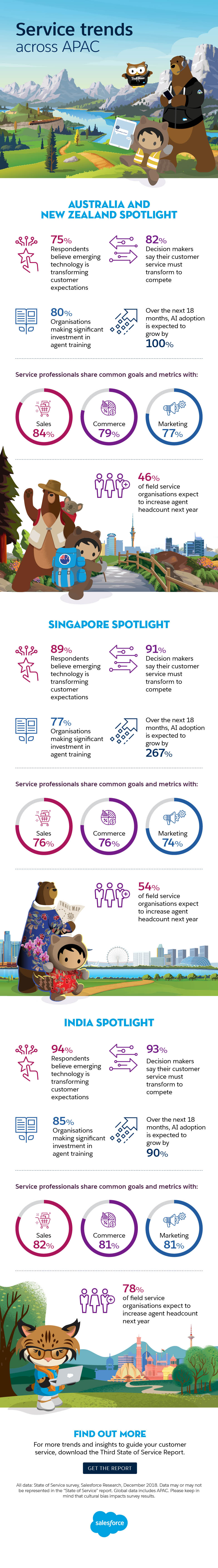 SOCC Salesforce Infographic
