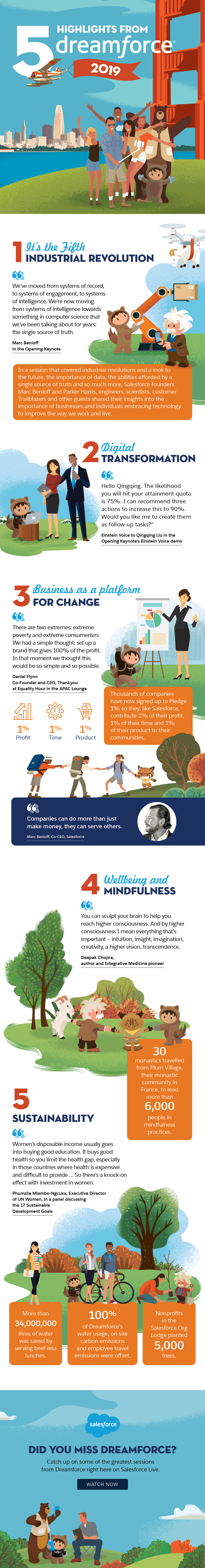 5 Highlights from Dreamforce 2019