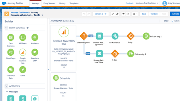 Inform your campaigns using Analytics 360 data in your Journey Builder dashboard.