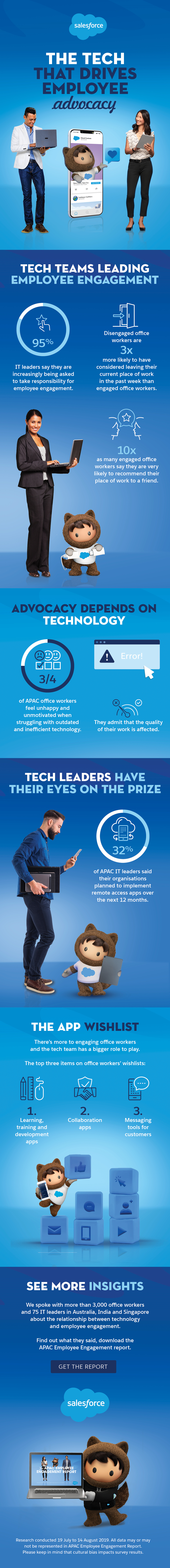 The Tech That Drives Employee Advocacy