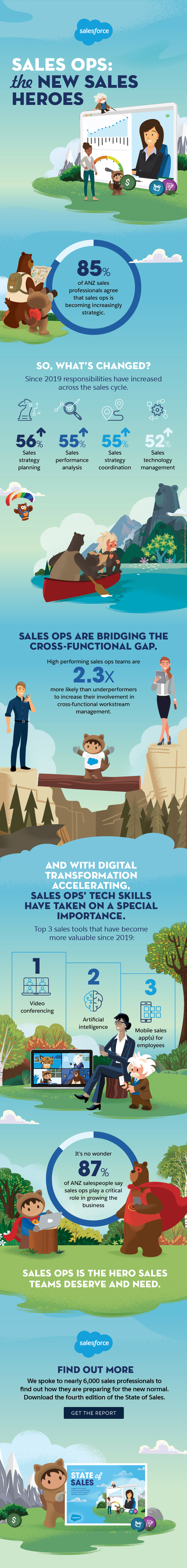 Fourth edition state of sales - get the report