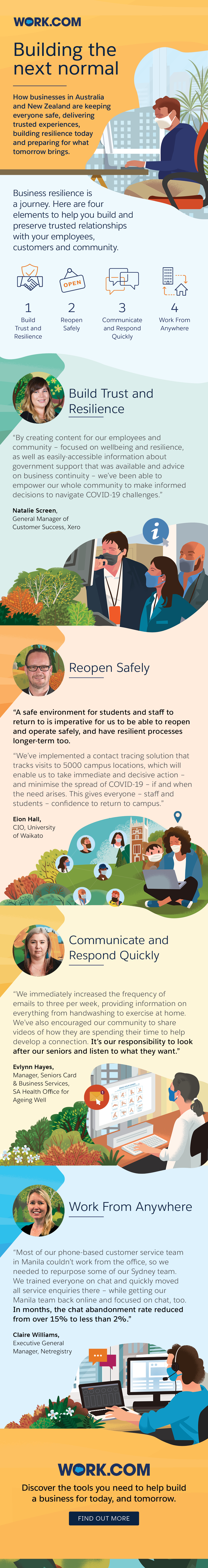 How Australia and New Zealand businesses have built trust and resilience - Find out More