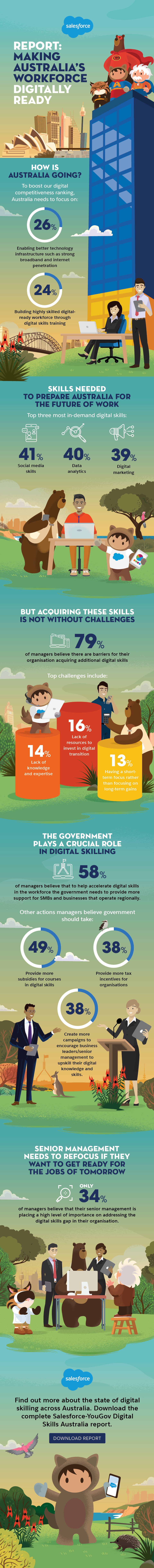 Making Australia's Workforce Digitally Ready