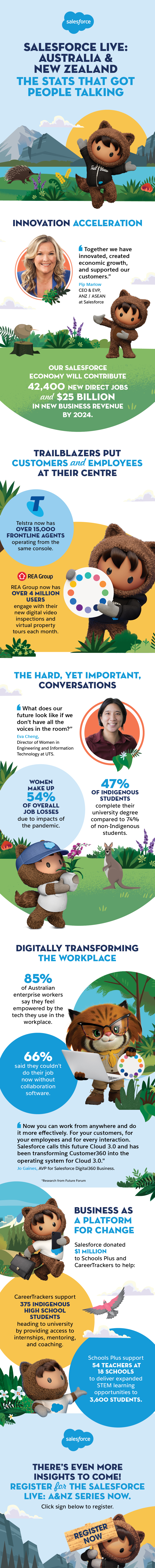 Register for the salesforce live A and Z series now