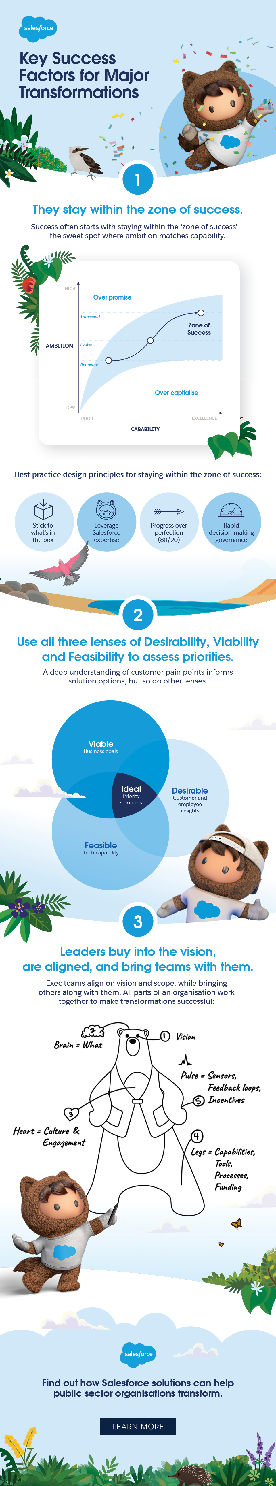 These demos are designed to provide you with an introductory look at how our government customers are using the Salesforce Customer 360 to provide better customer experiences through every touchpoint, and empower their employees. 
