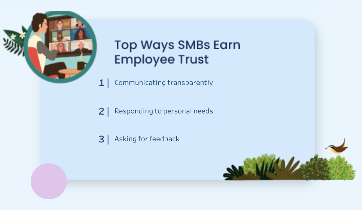 Top ways SMBs earn employee trust. Download the 5th Ed. Small and Medium Business Trends report to find out more.
