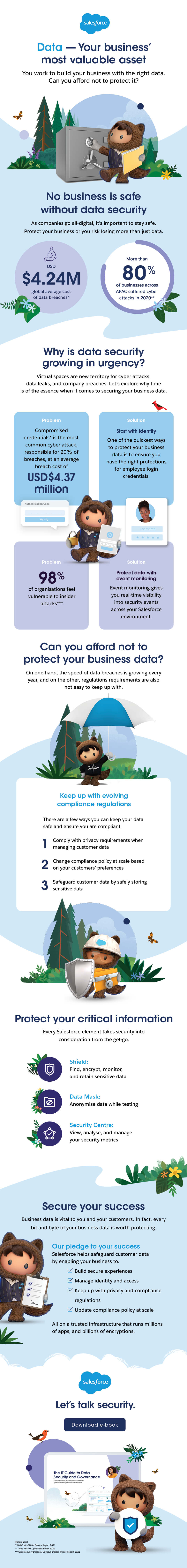 Explore our cybersecurity infographic below to see how to secure your customer data, and get more tips with the latest e-book on data security and compliance for every IT Leader.