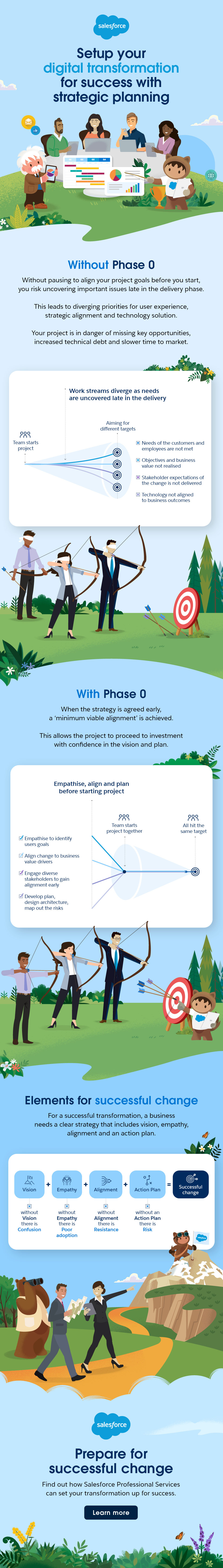 Find out how to slingshot your next digital transformation.