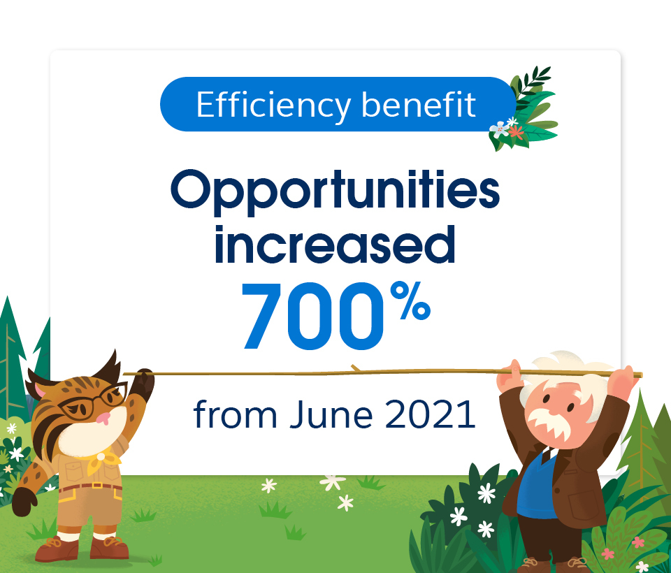 The Small and Medium Business Efficiency Toolkit