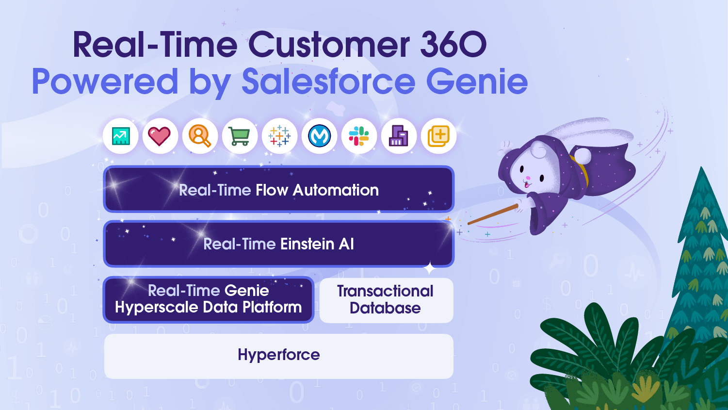 What is Salesforce Genie?