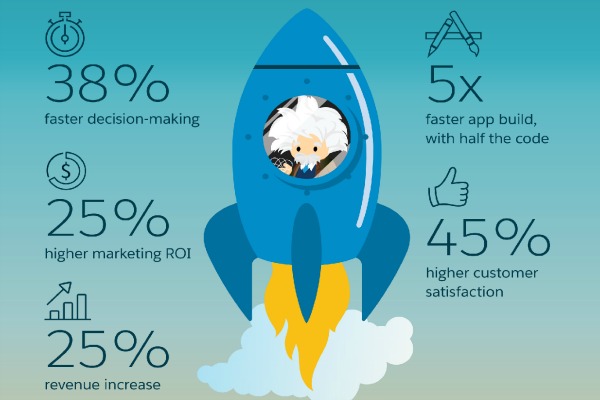 Statistics Data — Customer Experience