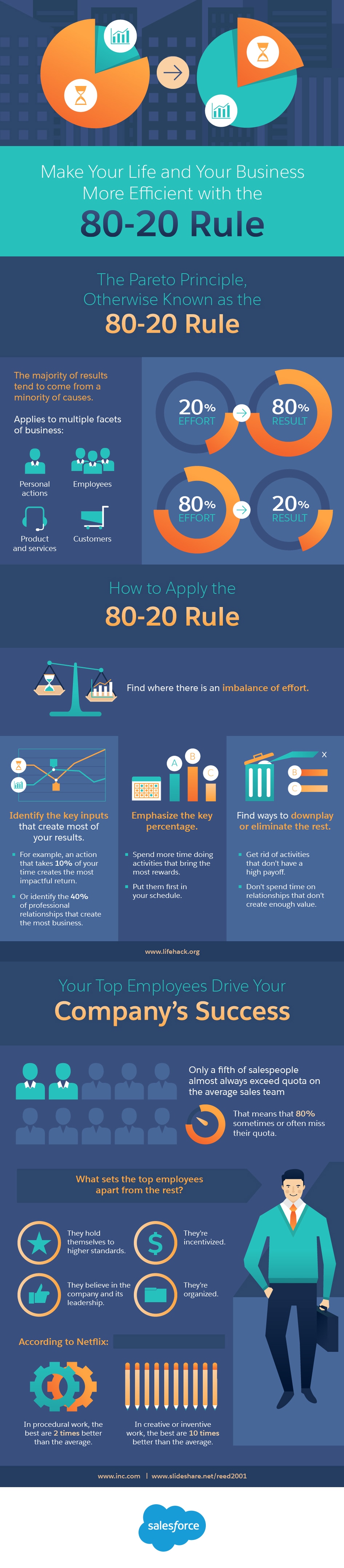 Make Your Life and Your Business More Efficient with the 80-20 Rule