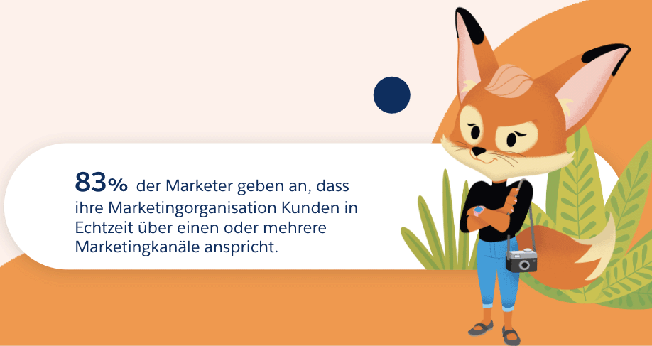 Eine Grafik, die zeigt, dass 83% der Marketer angeben, dass ihre Marketingorganisation Kunden in Echtzeit über einen oder mehrere Marketingkanäle anspricht.