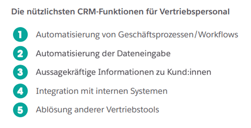 Eine Infografik, die die nützlichsten Funktionen eines CRM Tools zeigt