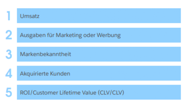 Eine Grafik, die 5 Kennzahlen zeigt, die Marketer:innen für ihre Analysen nutzen