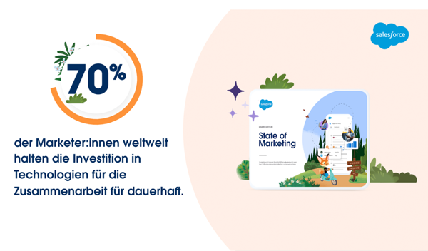 Eine Grafik, die zeigt, dass 70 prozent der Marketer:innen weltweit die Investition in Technologien für das Remote arbeiten für dauerhaft halten