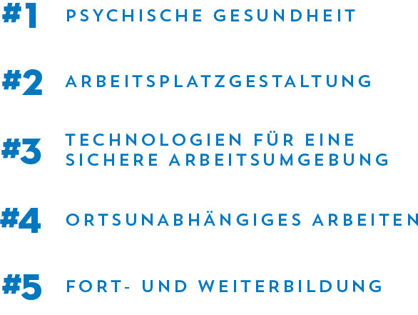 1. Psychische Gesundheit, 2. Arbeitsplatzgestaltung, 3. Technologien für eine sichere Arbeitsumgebung, 4. Ortsunabhängiges Arbeiten, 5. Fort- und Weiterbildung