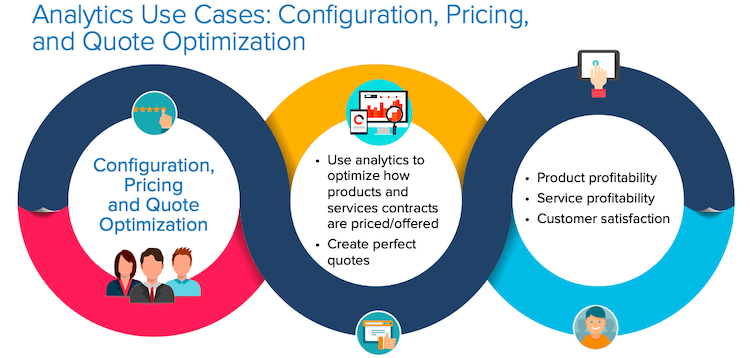 IDC omni-experience strategy for manufacturers 