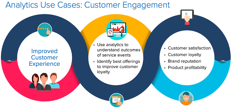 IDC omni-experience strategy manufacturers 