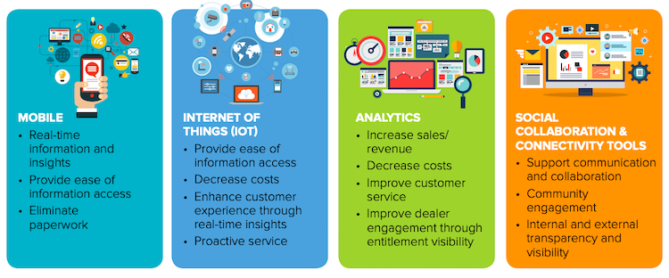 IDC Creates Omni-Experience Strategy for Manufacturers 