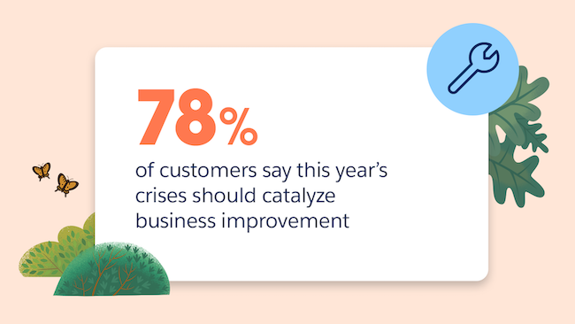 78% of customers say this year's crises should catalyze business improvement