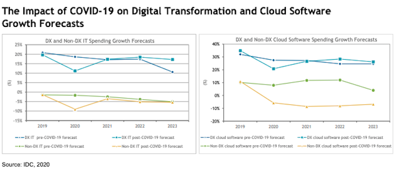 Cloud-Based Software Evolution
