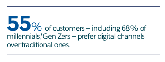 Connected Customer Expectation Gap