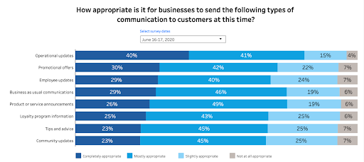 Digital-Led Retail Revenue Growth
