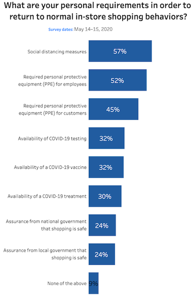 Digital-Led Retail Revenue Growth
