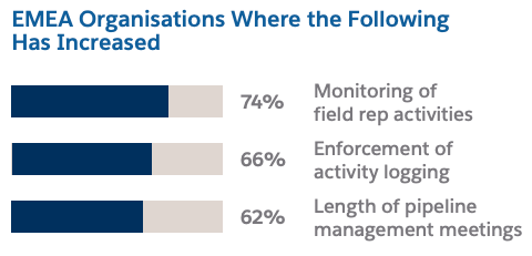 bar graph depicting the percentages listed in the text directly above.