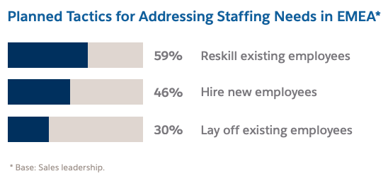bar graph depicting the percentages listed in the text below.
