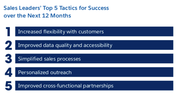 Sales leaders' top 5 tactics for success over the next 12 months.