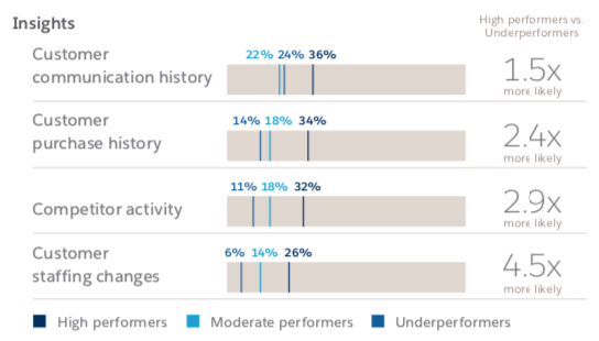 State of Sales Top Sales Strategies