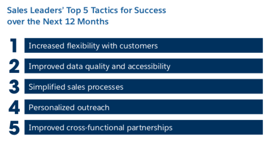 State of Sales Top Sales Strategies