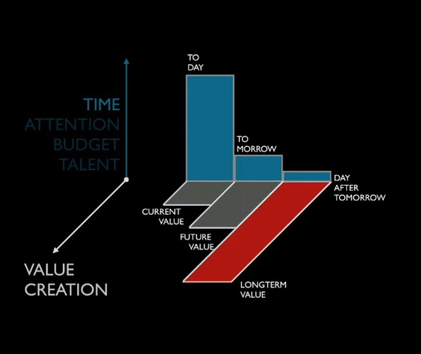 Never Normal with Peter Hinssen