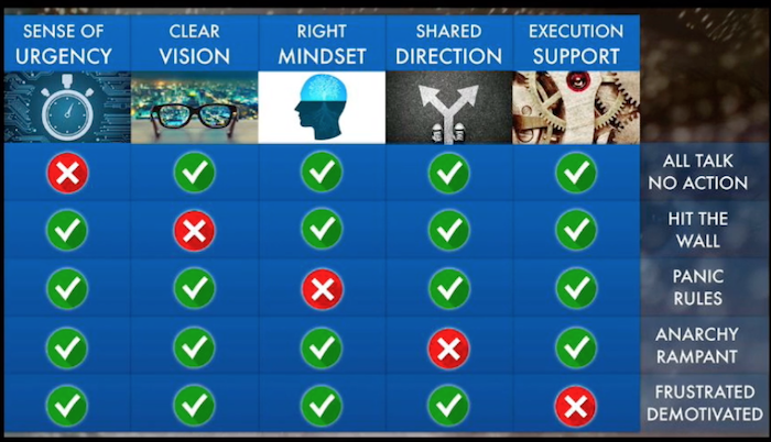 Never Normal with Peter Hinssen