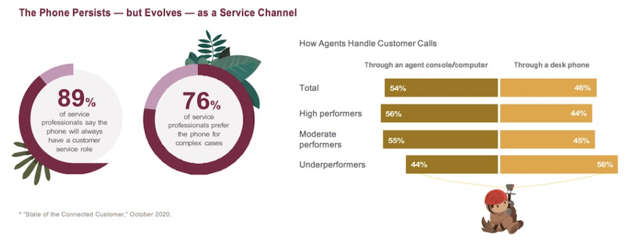 Line chart from the State of Service report, 4th Edition. Customer satisfaction is key to thriving in the new normal. 