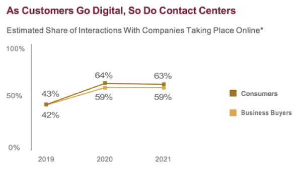 Line chart from the State of Service report, 4th Edition. Customer satisfaction is key to thriving in the new normal. 