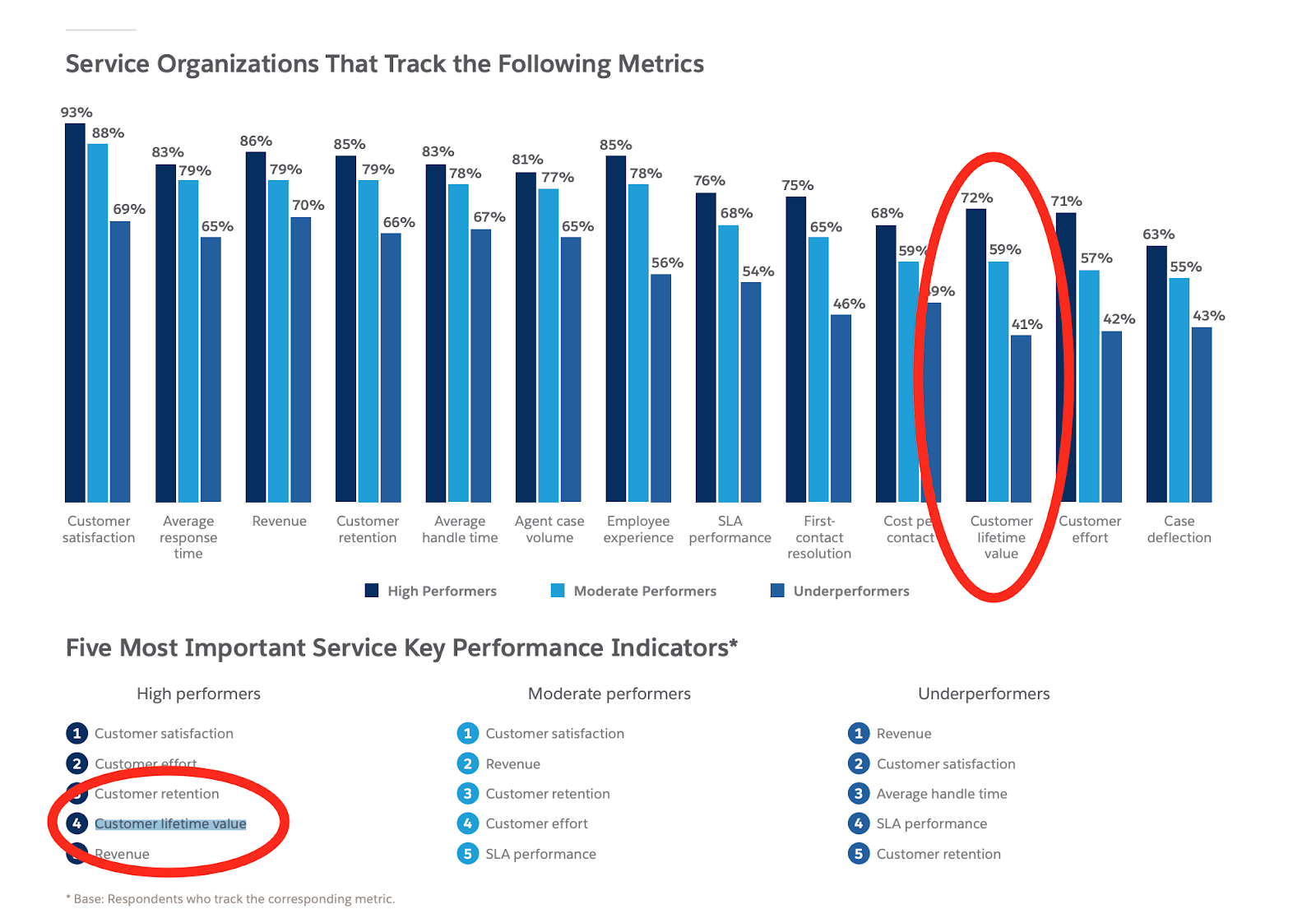 Image of stats from the Fourth Edition of the State of Service Report