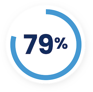 Image with the following statistic: 79% of IT leaders say that acquiring good IT talent has never been harder. 