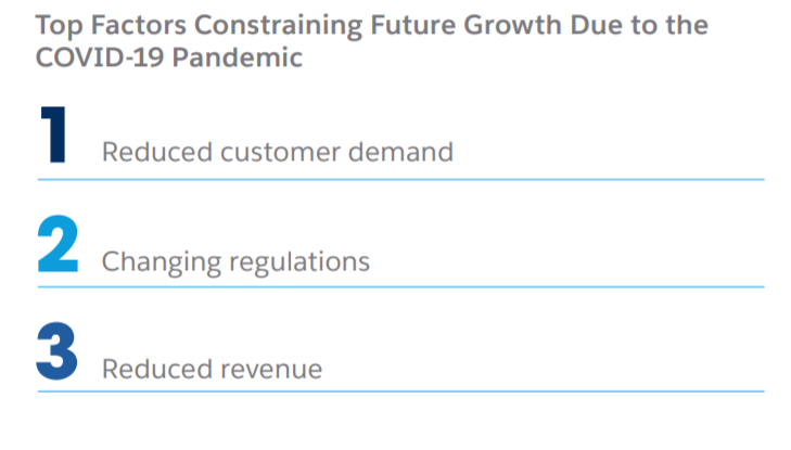 List of factors affecting future growth of UAE SMEs