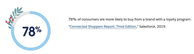 Image of a statistic from the state of the Connected Customer.