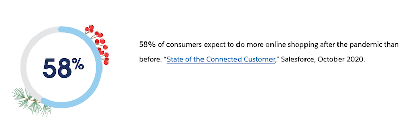 Image of a statistic from the state of the Connected Customer.