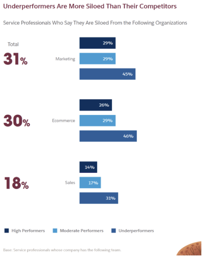 Image of some key statistics from the State of Service report. 