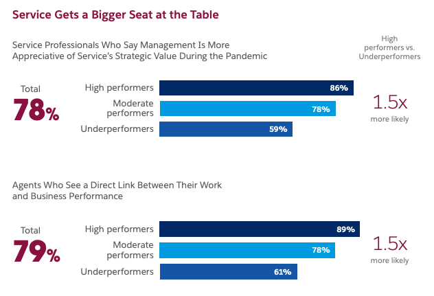 Image of the second KPI every customer-centric service leader in South Africa should use