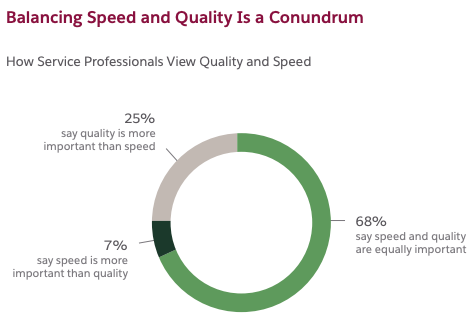 Image of the third KPI every customer-centric service leader in South Africa should use