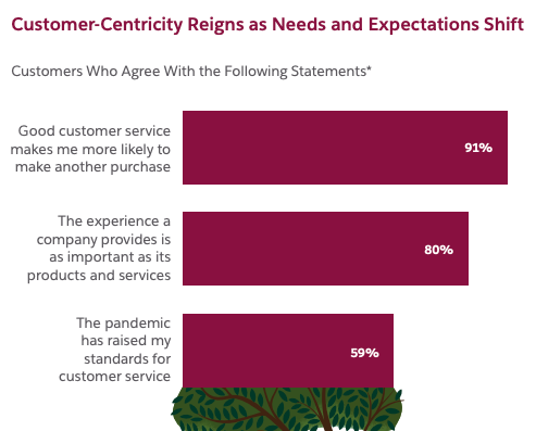 Image of the first KPI every customer-centric service leader in South Africa should use