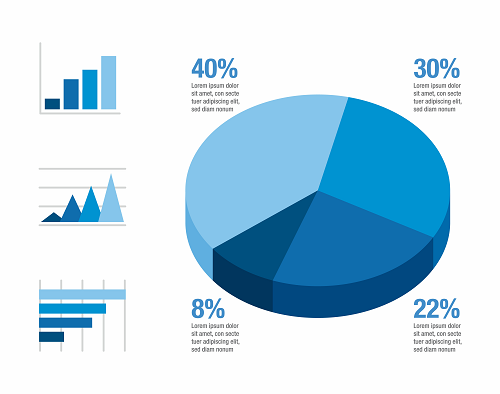 An image of a pie chart