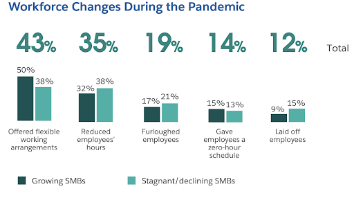 small business trends 
